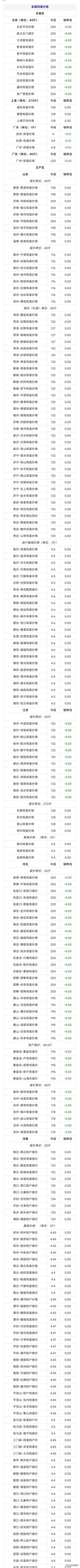 2024年11月13日，星期三，全国各地区【鸡蛋价格】最新行情报价！ 